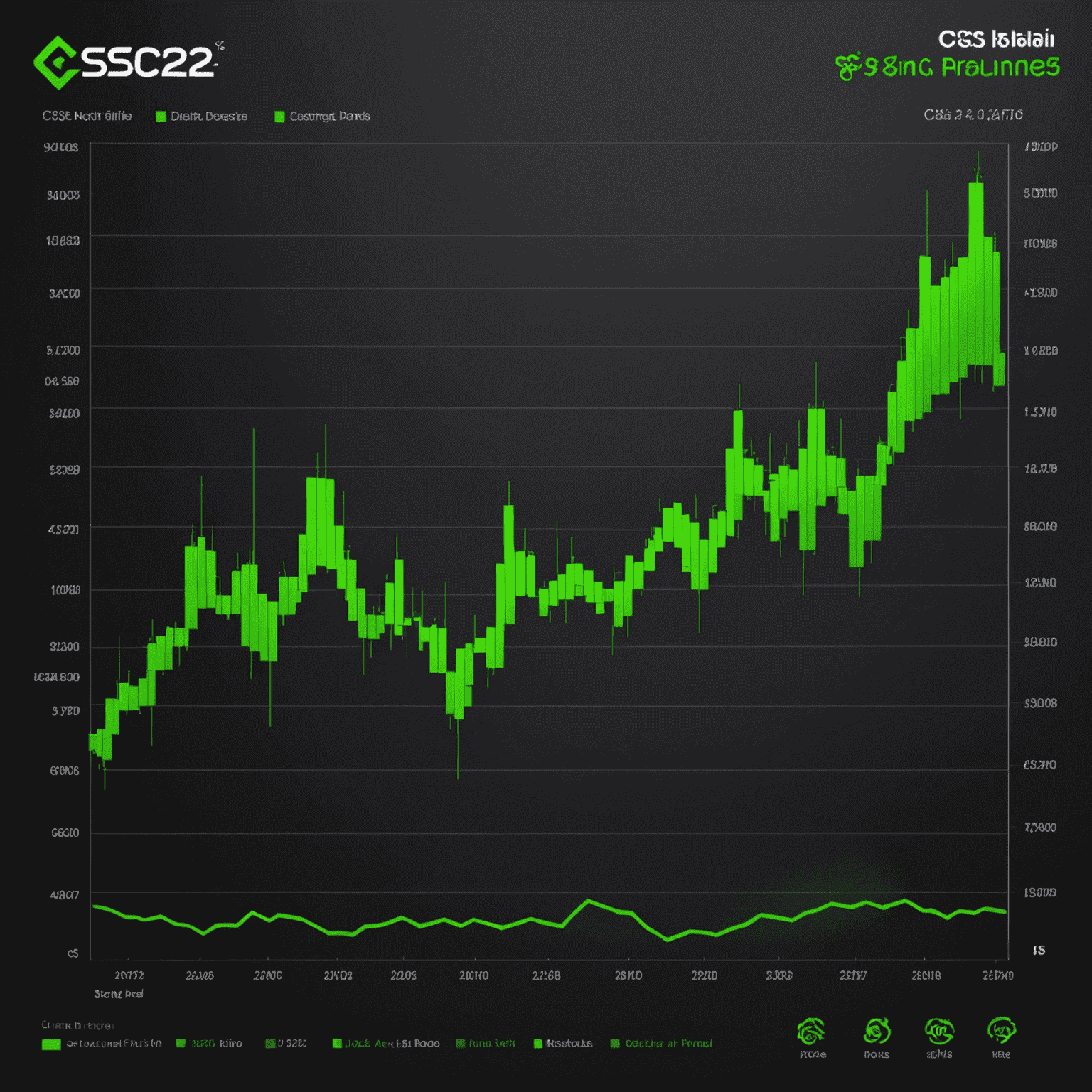 A detailed chart showing CS2 skin price trends over time, with neon green lines on a dark background